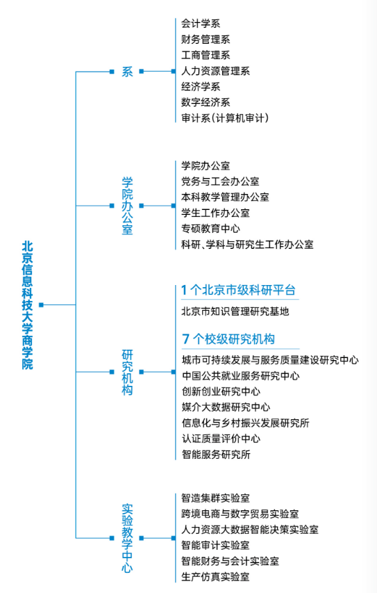 组织机构20250515.png