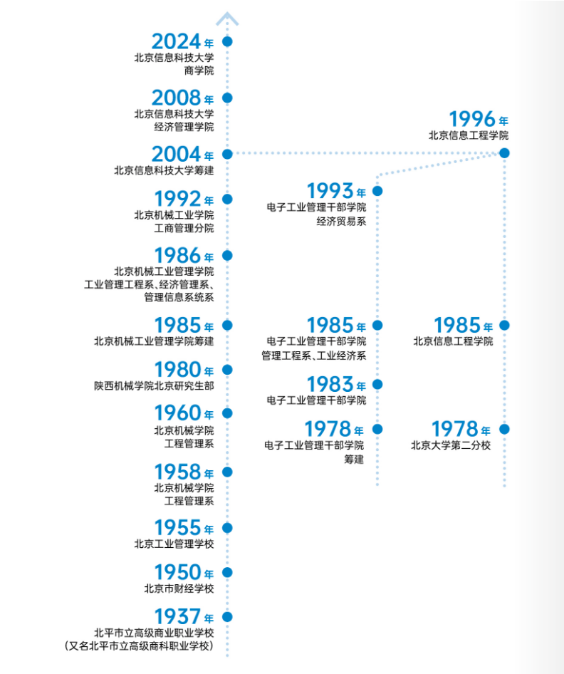历史沿革20250512.png